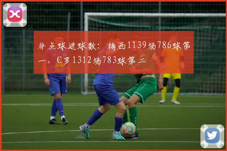 非点球进球数：梅西1139场786球第一，C罗1312场783球第二